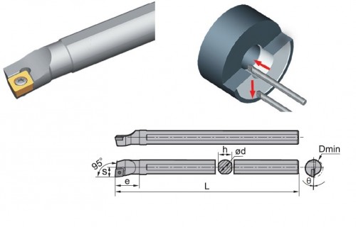 Soustružnické nože SCLPR 95° na destičky CPMT/CPGT/CPGW bez CHLAZENÍ - PRAVÉ PROVEDENÍ