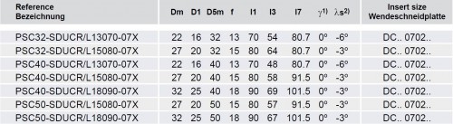 Soustružnické nože SDUCL-X 93° na destičky DCMT/DCGT/DCGX/DCMW s CHLAZENÍM - LEVÉ PROVEDENÍ