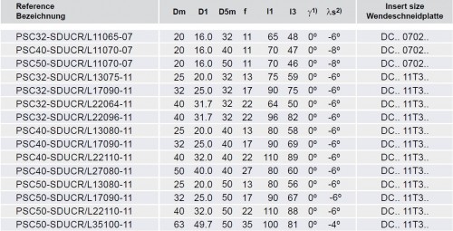 Soustružnické nože SDUCR 93° na destičky DCMT/DCGT/DCGX/DCMW s CHLAZENÍM - PRAVÉ PROVEDENÍ