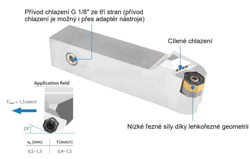 Soustružnické nože SOXNL 23° na destičky ONMX0505 s CHLAZENÍM - LEVÉ PROVEDENÍ