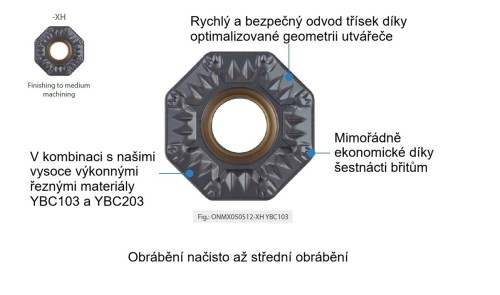 Soustružnické nože SOXNL 23° na destičky ONMX0505 s CHLAZENÍM - LEVÉ PROVEDENÍ