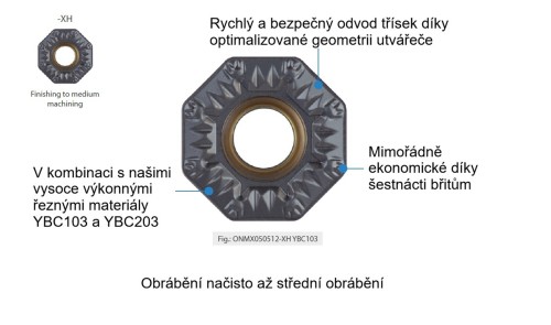 Soustružnické nože SOXNR 23° na destičky ONMX0505 s CHLAZENÍM - PRAVÉ PROVEDENÍ
