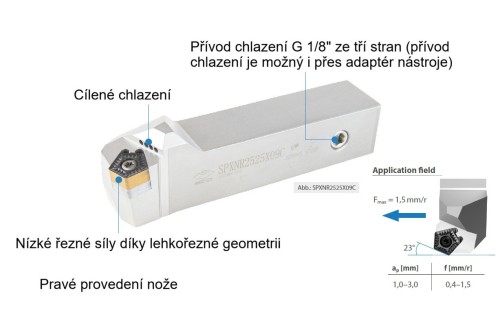 Soustružnické nože SPXNL 23° na destičky PNMX0905 s CHLAZENÍM - LEVÉ PROVEDENÍ