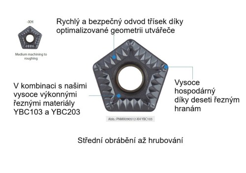 Soustružnické nože SPXNL 23° na destičky PNMX0905 s CHLAZENÍM - LEVÉ PROVEDENÍ