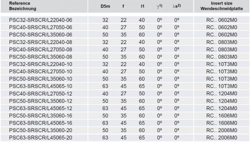 Soustružnické nože SRSCR 45° na destičky RCMT/RCMX/RCGT s CHLAZENÍM - PRAVÉ PROVEDENÍ