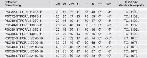 Soustružnické nože STFCR 90° na destičky TCMT/TCGT/TCGX/TCMW s CHLAZENÍM - PRAVÉ PROVEDENÍ