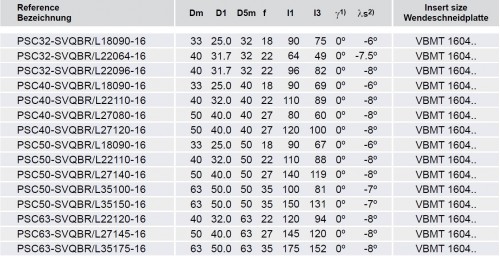 Soustružnické nože SVQBR 107,5° na destičky VBMT.. s CHLAZENÍM - PRAVÉ PROVEDENÍ