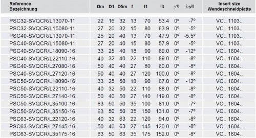 Soustružnické nože SVQCR 107,5° na destičky VCMT/VCGT/VCGX/VCMW s CHLAZENÍM - PRAVÉ PROVEDENÍ