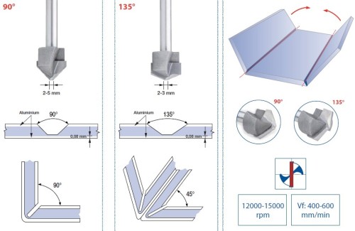 Speciální tvrdokovová fréza na ohýbání plechu Alucobond/Dibond  90° i 135° Speciální tvrdokovová fréza na ohýbání plechu Alucobond/Dibond  90° i 135°