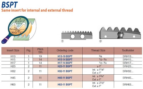 Spirálové závitovací destičky - BSPT (RC) 55°, stejná destička pro vnitřní i vnější závit Spirálové závitovací destičky - BSPT (RC) 55°, stejná destička pro vnitřní i vnější závit