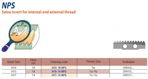 Spirálové závitovací destičky - NPS 60°, stejná destička pro vnitřní i vnější závit