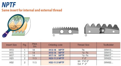Spirálové závitovací destičky - NPTF 60°, stejná destička pro vnitřní i vnější závit