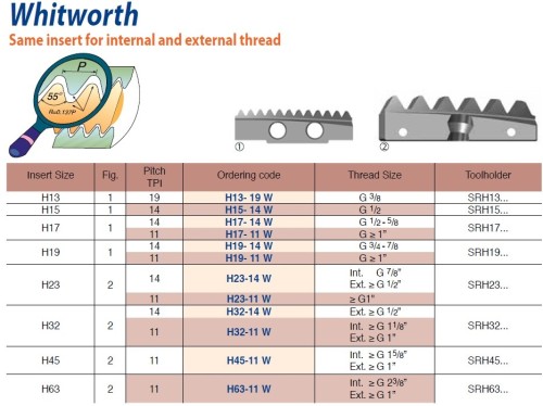 Spirálové závitovací destičky - Whitworth (W) 55°, stejná destička pro vnitřní i vnější závit Spirálové závitovací destičky - Whitworth (W) 55°, stejná destička pro vnitřní i vnější závit