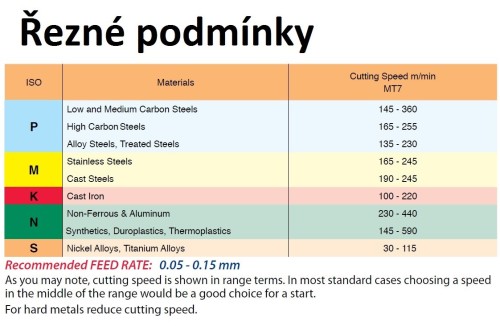 Spirálové závitové frézy se závitovým adaptérem s chlazením Spirálové závitové frézy se závitovým adaptérem s chlazením