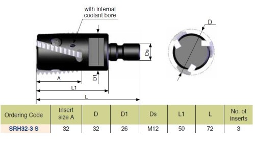 Spirálové závitové frézy se závitovým adaptérem s chlazením Spirálové závitové frézy se závitovým adaptérem s chlazením