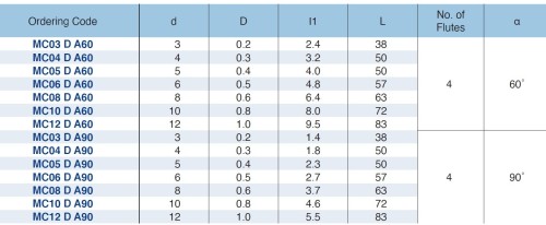 Srážecí - odjehlovací frézy 60° a 90° DIN6535HA - 58HRc