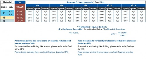 Srážecí 4-6 břitá tvrdokovová fréza - 90° Srážecí 4-6 břitá tvrdokovová fréza - 90°