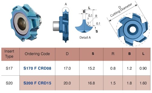 Srážecí a zaoblovací rádiusové destičky - vícebřité destičky