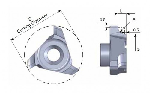 Srážecí a zaoblovací rádiusové destičky