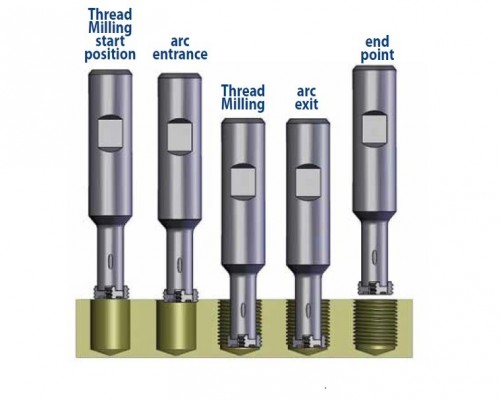 Srážecí a zaoblovací rádiusové destičky