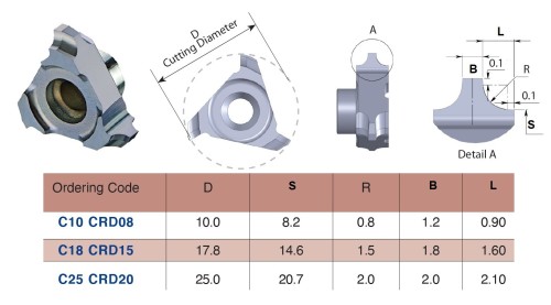 Srážecí a zaoblovací rádiusové destičky