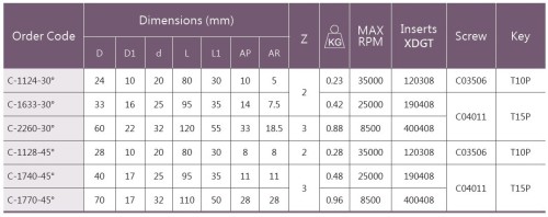 Srážecí frézy na destičky XDGT..