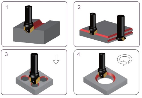 Srážecí frézy na destičky XDGT..