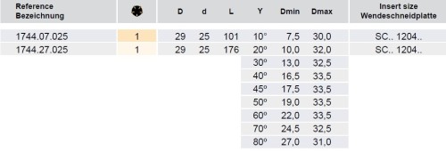 Stavitelné srážeče hran na čtvercové destičky SCMT1204.. 10° - 80° Stavitelné srážeče hran na čtvercové destičky SCMT1204.. 10° - 80°