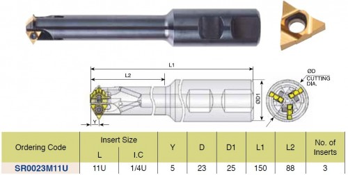 Stopkové frézy pro obrábění hlubokých závitů - s vnitřním chlazením, destičky velikost 11U