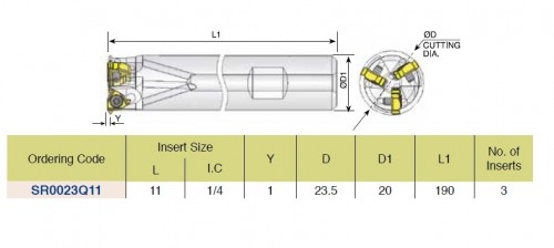 Stopkové frézy pro obrábění hlubokých závitů - s vnitřním chlazením, destičky velikost 11