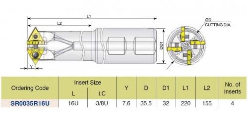 Stopkové frézy pro obrábění hlubokých závitů - s vnitřním chlazením, destičky velikost 16U