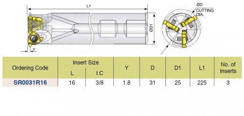 Stopkové frézy pro obrábění hlubokých závitů - s vnitřním chlazením, destičky velikost 16