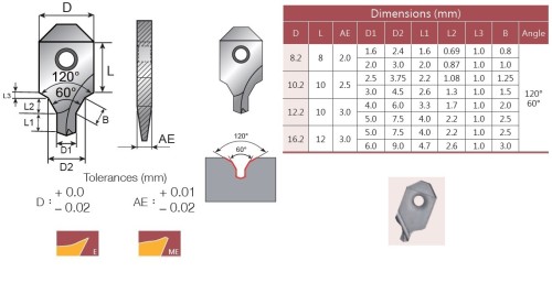 Středící-navrtávácí destičky B24