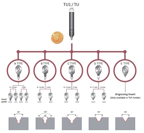 Středící-navrtávácí destičky B24