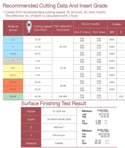 Středící-navrtávácí destičky C24