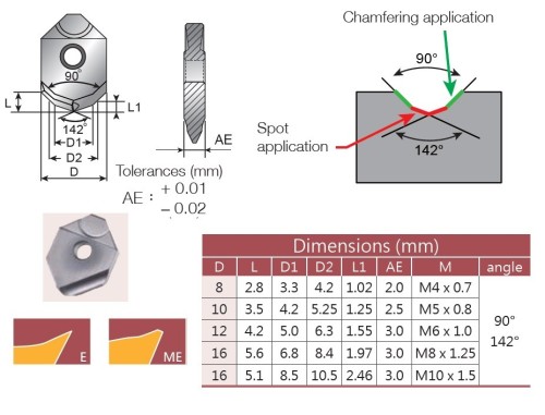 Středící a srážecí multifunkční destičky 90°/142°
