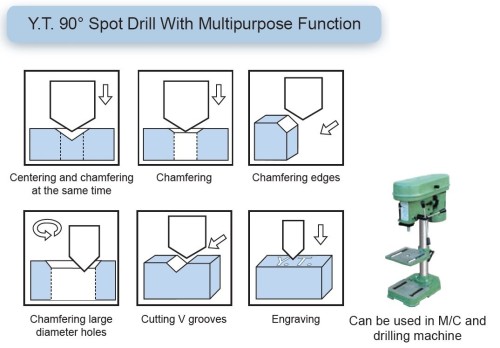 Středící a srážecí multifunkční destičky 90°/142°
