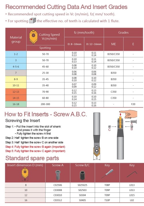 Středící a srážecí multifunkční destičky 90°/142°