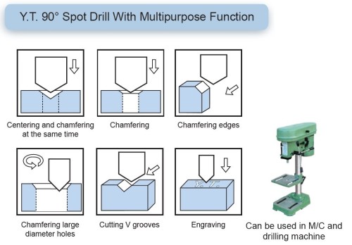 Středící a srážecí vrták - multifunkční v sadě