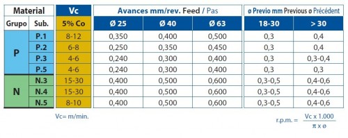 Strojní HSSE 5%Co nástrčné kuželové výstružníky 1:30 s přímými drážkami - H7 DIN219B/ISO2402