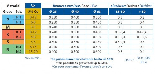 Strojní HSSE 5%Co nástrčné kuželové výstružníky 1:30 se spirálovými drážkami - H7 DIN219C/ISO2402