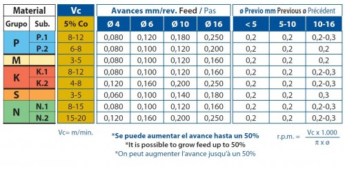 Strojní HSSE 5%Co výstružníky kroucené - H7 DIN212E/ISO521