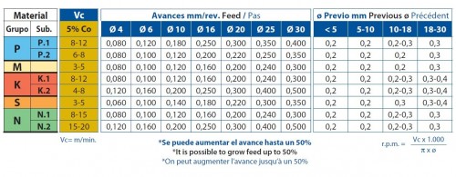 Strojní HSSE 5%Co výstružníky kroucené s MORSE STOPKOU - H7 DIN208C/ISO521