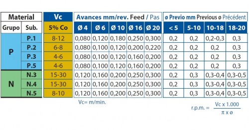 Strojní HSSE 5%Co výstružníky se spirálovými drážkami - H7 DIN212/ISO521