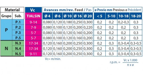 Strojní HSSE 5%Co výstružníky se spirálovými drážkami - H7 DIN212/ISO521, povlak TIALSIN zvyšuje odolnost proti opotřebení o 35%!