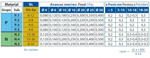 Strojní HSSE 5%Co výstružníky se spirálovými drážkami s MORSE STOPKOU - H7 DIN208B/ISO521