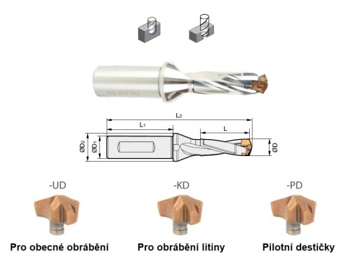 TĚLESA KOPINATÝCH VRTÁKŮ 1,5xD