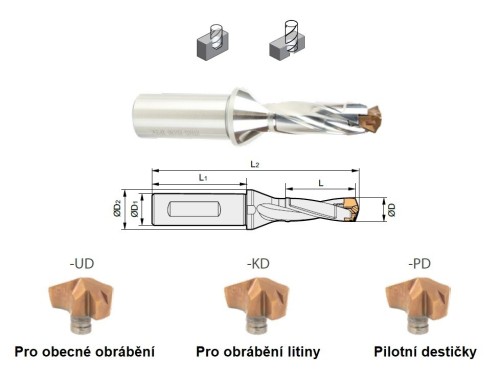 TĚLESA KOPINATÝCH VRTÁKŮ 3xD
