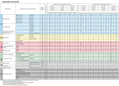 TĚLESA KOPINATÝCH VRTÁKŮ 3xD