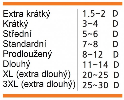 TĚLESA KOPINATÝCH VRTÁKŮ S MORSE STOPKOU